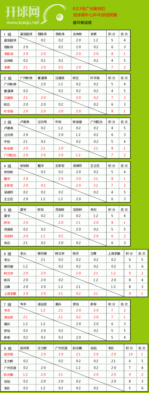 开云体育APP全新上线乒乓球数据功能，助您掌握赛场风云，开球网新一代乒乓球论坛首页